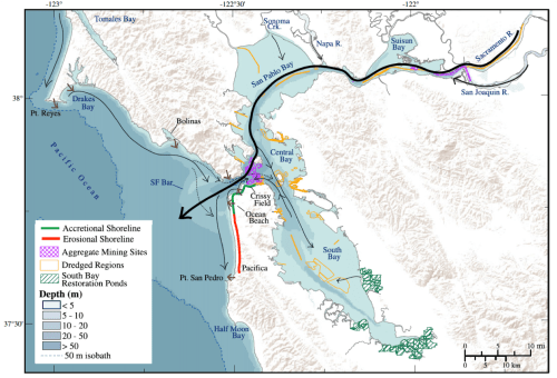 Sand Flow in the Bay - Barnard et al. 2013